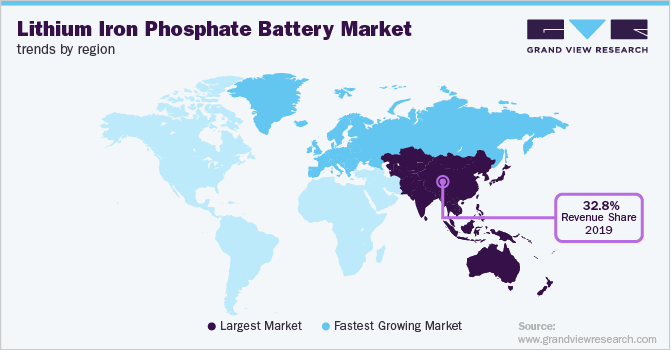 磷酸铁锂电池各地区市场趋势