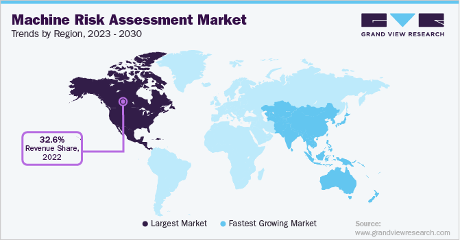 2023 - 2030年各地区机器风险评估市场趋势