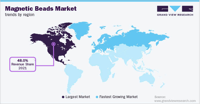 Magnetic Beads Market Trends by Region