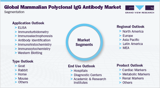 全球哺乳动物多克隆IgG抗体市场细分