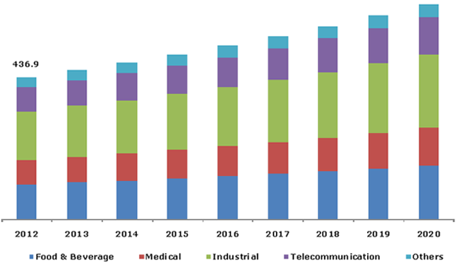 membrane-air-dryers-market