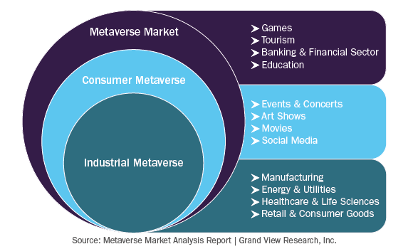 Metaverse市场细分