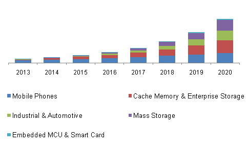 next-generation-memory-market