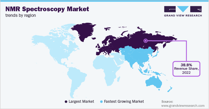 各地区核磁共振波谱市场趋势