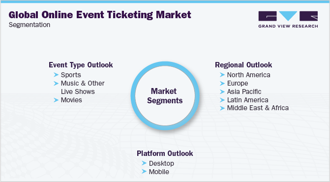 全球在线赛事票务市场细分