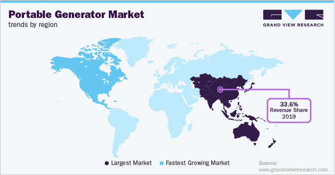 各地区便携式发电机市场趋势