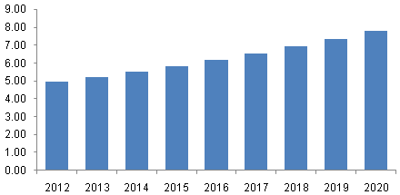 power-transformers-market