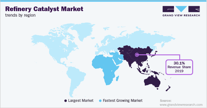 各地区炼油厂催化剂市场趋势