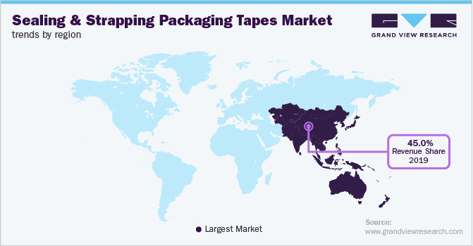 各地区密封和捆扎包装胶带市场趋势