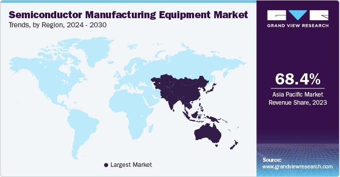 Semiconductor Manufacturing Equipment Market Trends, by Region, 2023 - 2030