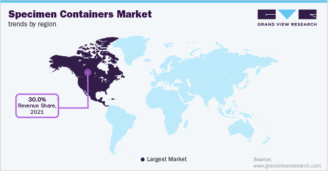 Specimen Containers Market Trends by Region