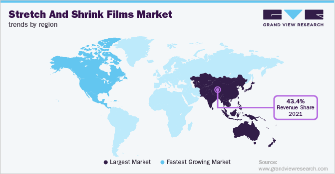 各地区拉伸和收缩薄膜市场趋势