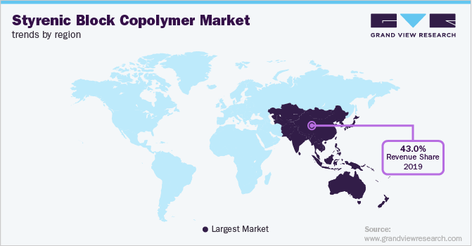 各地区苯乙烯嵌段共聚物市场趋势