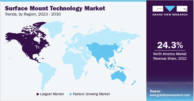 各地区表面贴装技术市场趋势，2023 - 2030