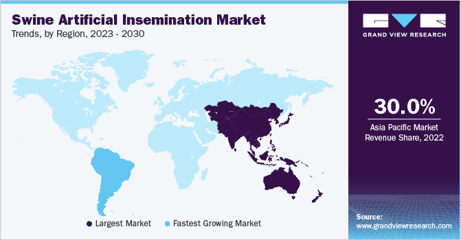 猪人工授精市场趋势，各地区，2023 - 2030