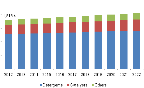 synthetic-zeolite-market