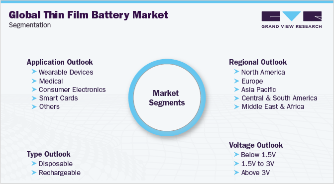全球薄膜电池市场细分