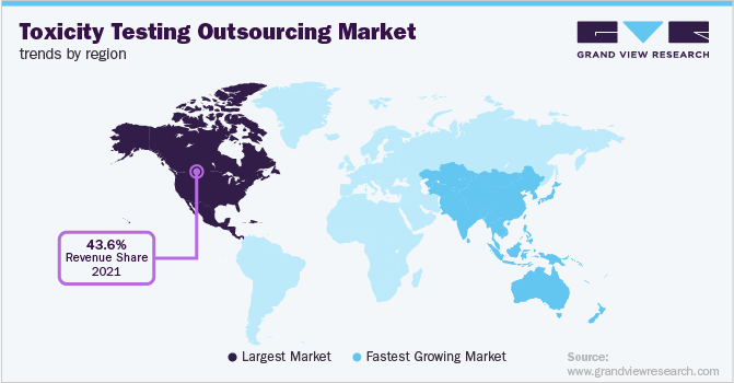 各地区毒性检测外包市场趋势