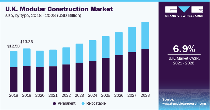 英国模块化建筑市场规模，各类型，2018 - 202乐鱼体育手机网站入口8年(十亿美元)