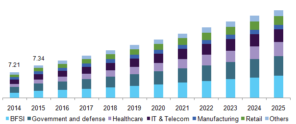 U.S. application security market