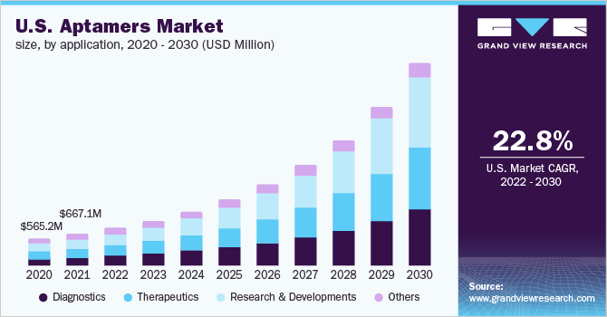 2020 - 2030年美国乐鱼体育手机网站入口适体市场规模，按应用计(百万美元)