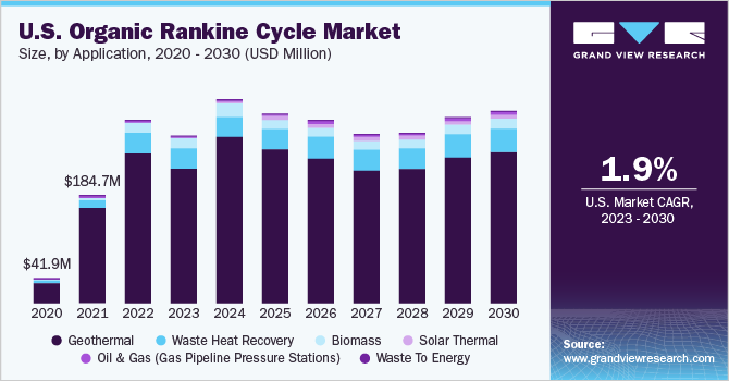 2020 - 2030年美国有机朗肯循环市场规模(万美乐鱼体育手机网站入口元)