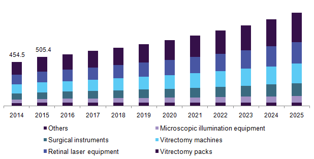 U.S. retinal surgery devices market