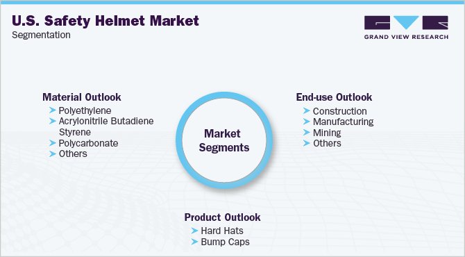 美国安全帽市场细分