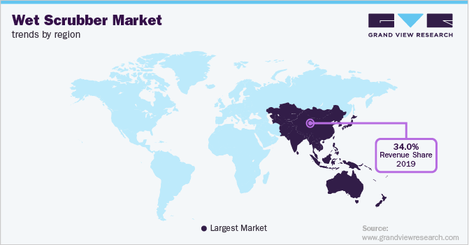 Wet Scrubber Market Trends by Region